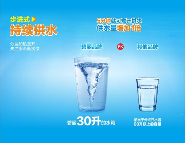 碧丽双聚能步进式开水器JO-120A