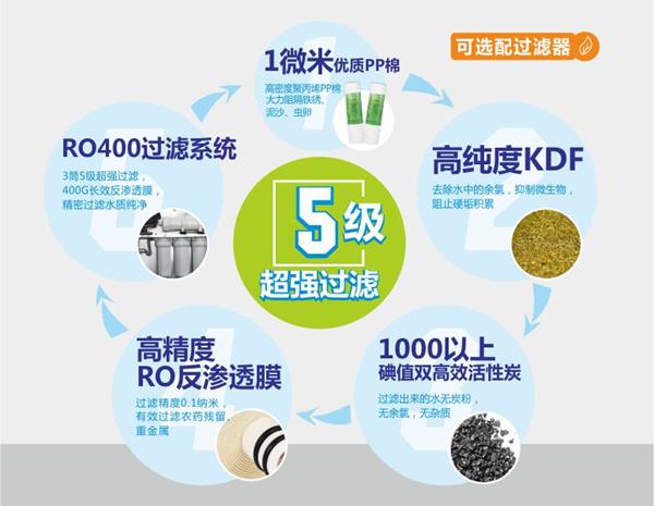 碧丽120G开水器适配底座K-08