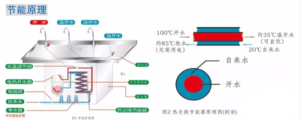 节能开水器原理图