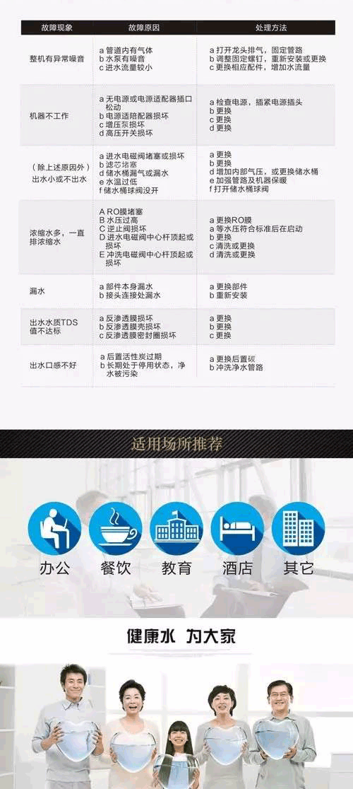 沁园商用纯水设备QYGJ-W1-200-20、QYGJ-W1-400-20