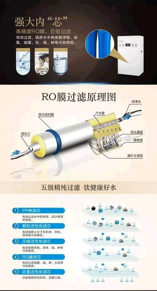 沁园商用纯水设备纯水机QYGJ-W1-600-20